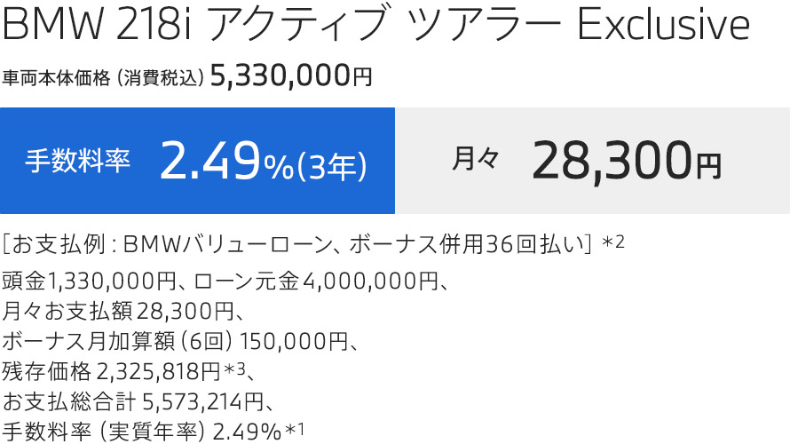 お支払例 BMW 218i アクティブ ツアラー Exclusive